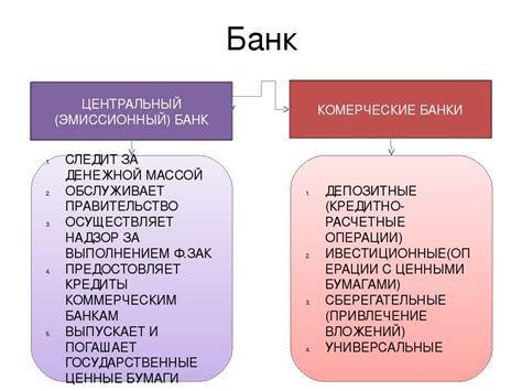 Различия в комиссиях банков