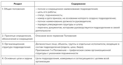 Различия в области ответственности