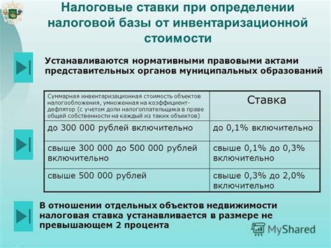 Различия в определении налоговой ставки