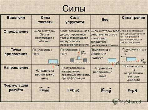 Различия в применении силы