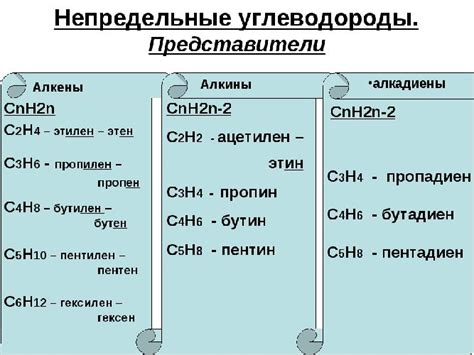 Различия в формулах предельных и непредельных углеводородов