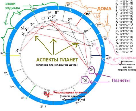 Различия и взаимосвязь натальной карты и дизайна человека