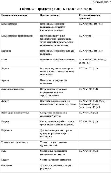 Различия каузального договора от других видов договоров