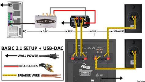 Различия между активным и пассивным HDMI