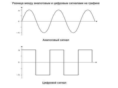 Различия между аналоговым и цифровым оборудованием