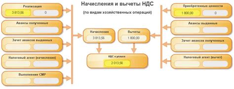 Различия между входящим и исходящим остатком