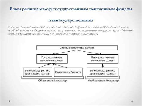 Различия между государственным и негосударственным пенсионным обеспечением