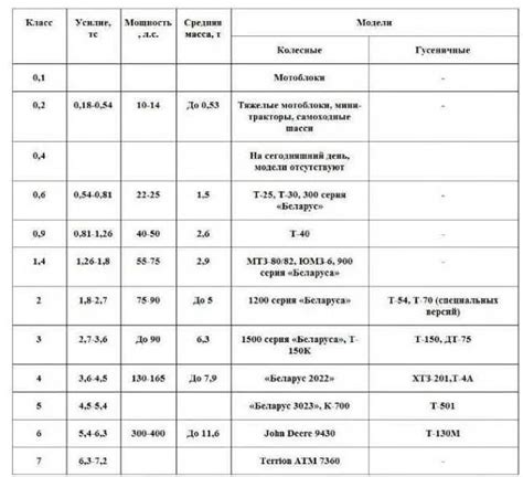 Различия между грузоподъемностью и тяговым усилием