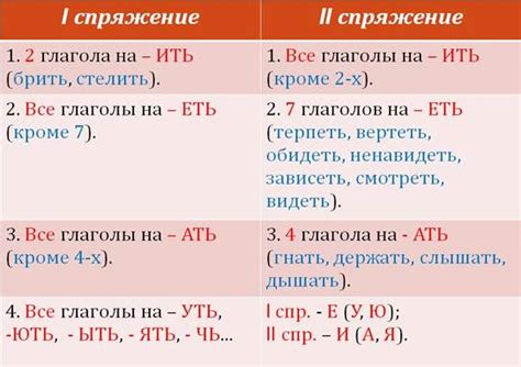 Различия между действительным и страдательным причастиями