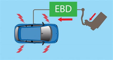 Различия между индикатором EBD и системой ABS