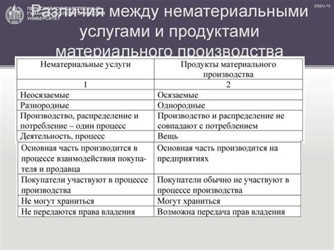 Различия между материальными и нематериальными услугами