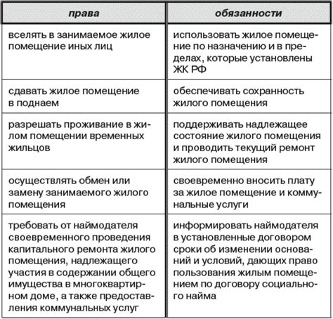 Различия между наймом и поднаймом