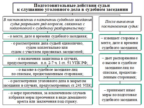 Различия между невиновным и умышленным причинением вреда