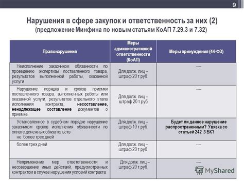 Различия между неустойкой и штрафом