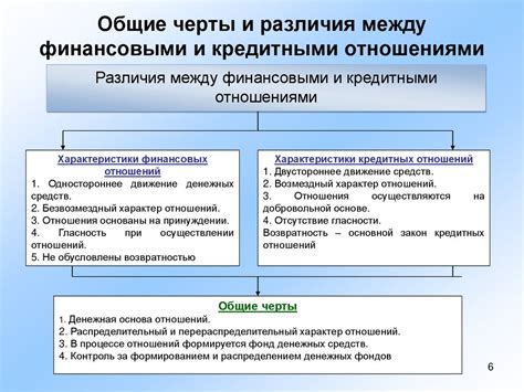 Различия между нефинансовыми и финансовыми организациями