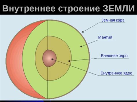 Различия между планетами земной группы