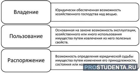 Различия между правом пользования активом и правом собственности