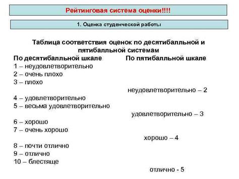 Различия между пятибалльной и десятибалльной системами школьной оценки