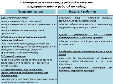 Различия между работой по контракту и по найму