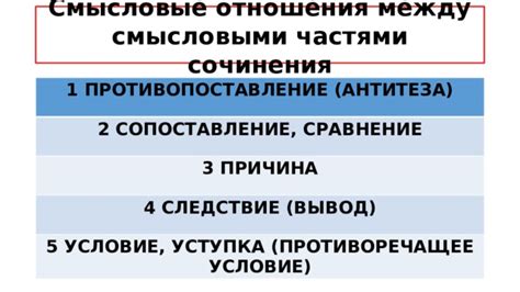 Различия между смысловыми и информационными вопросами