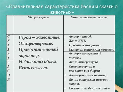 Различия между специальной литературой и общепознавательной