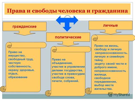 Различия между статусом гражданина и человека