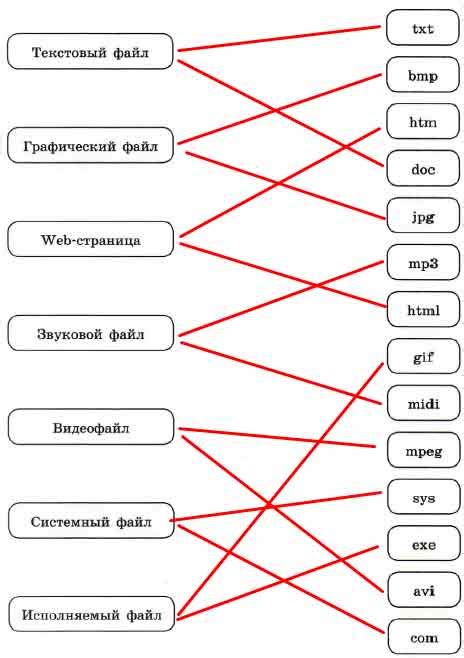 Различия между типами ресурсов и их эффекты