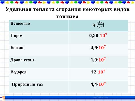 Различия между удельной теплотой сгорания и общей теплотой сгорания