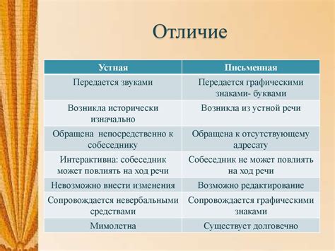 Различия между устной и письменной речью