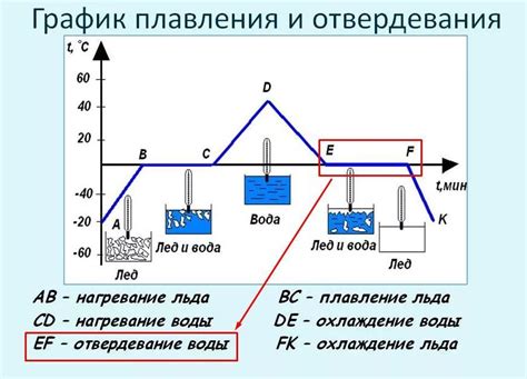 Различия между холодным паром и горячим паром