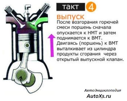 Различия между 2-тактным и 4-тактным двигателями