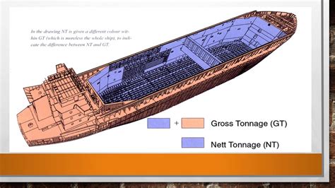 Различия между gross tonnage и deadweight tonnage