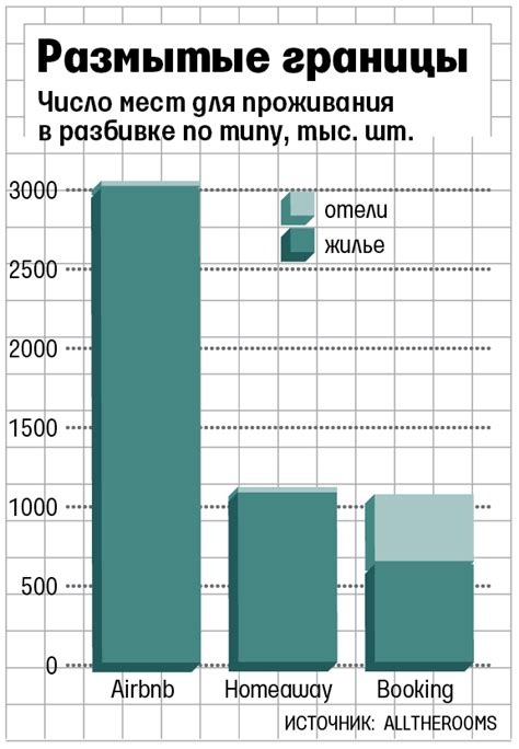 Различия перманентного отпуска от других видов отпуска