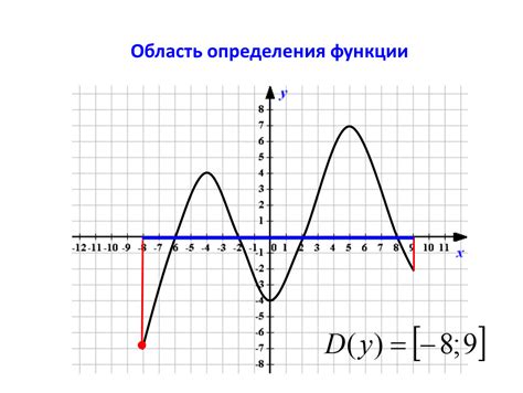 Различия по функции