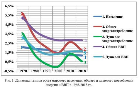 Различия энергопотребления за цикл в разных отраслях