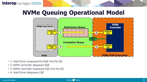 Различия nvme raid от других режимов