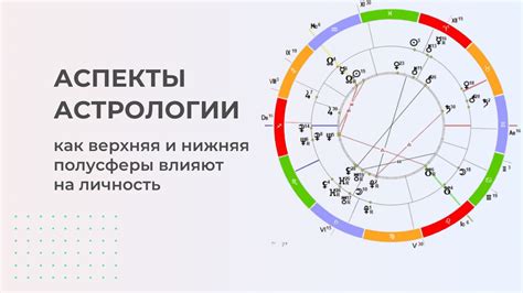 Различные аспекты