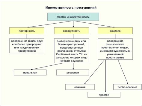 Различные аспекты общественных обязанностей