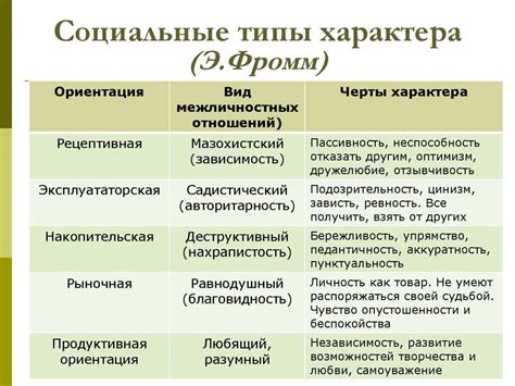 Различные аспекты цельности характера