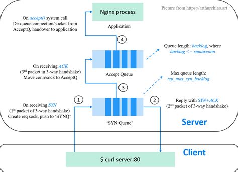 Различные аспекты network receive