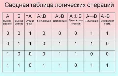 Различные варианты истинности