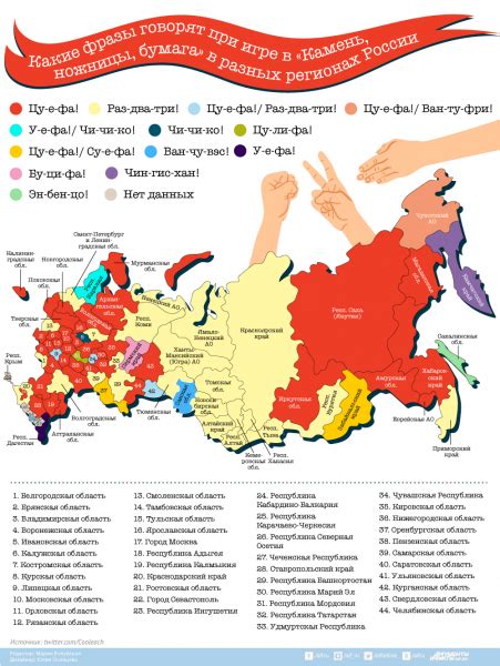 Различные варианты толкования фразы "пока нормально что значит" в разных регионах