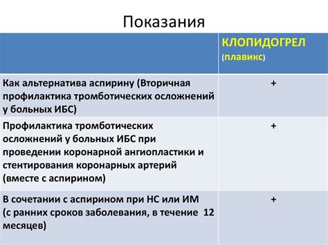 Различные виды антитромботических средств