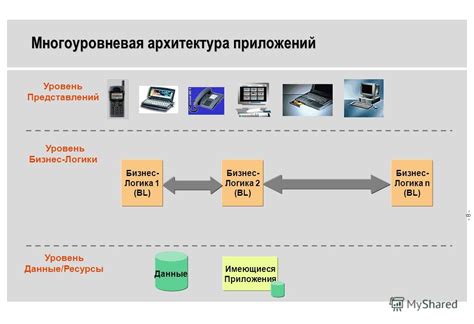 Различные виды логов: системные, приложений и сетевые