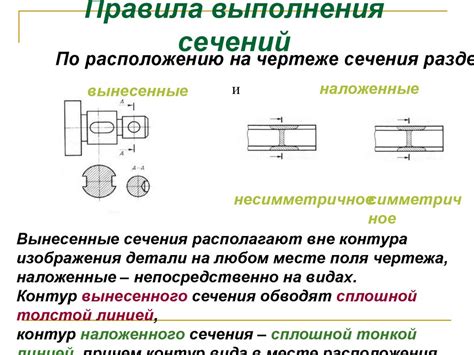 Различные виды обозначений