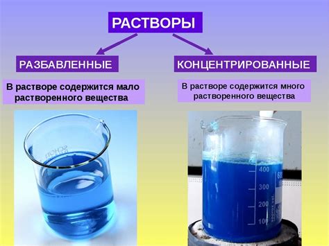 Различные виды растворов