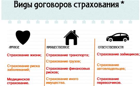 Различные виды сегментов в страховании ОСАГО