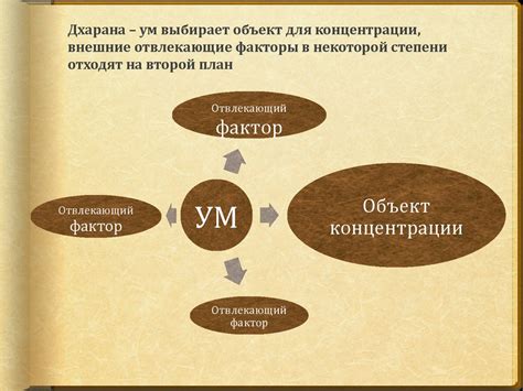 Различные внешние отвлекающие факторы