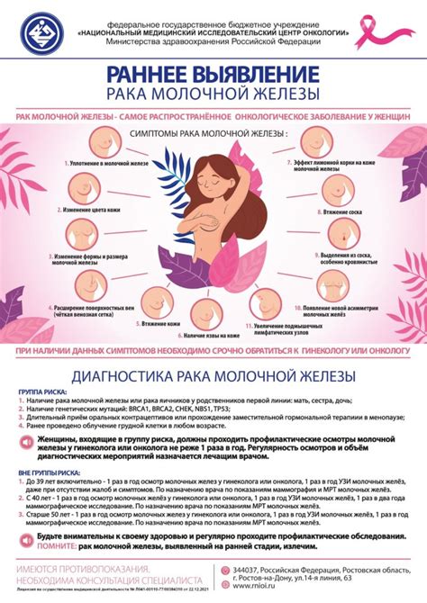 Различные заболевания молочных желез