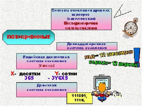 Различные значения